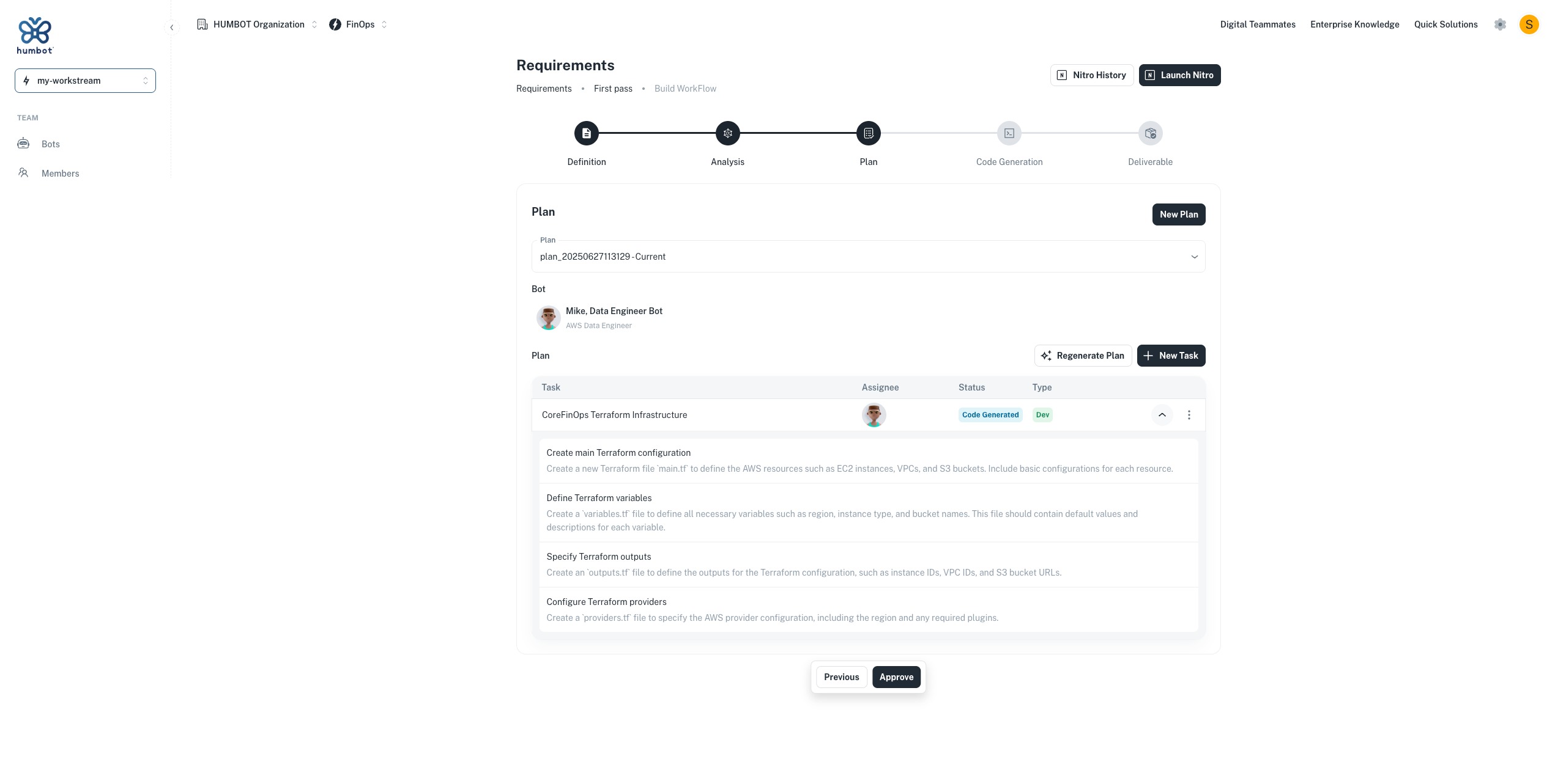 Cloud Cost Optimization Dashboard